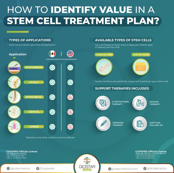 Stem Cell Therapy in Mexico 2023